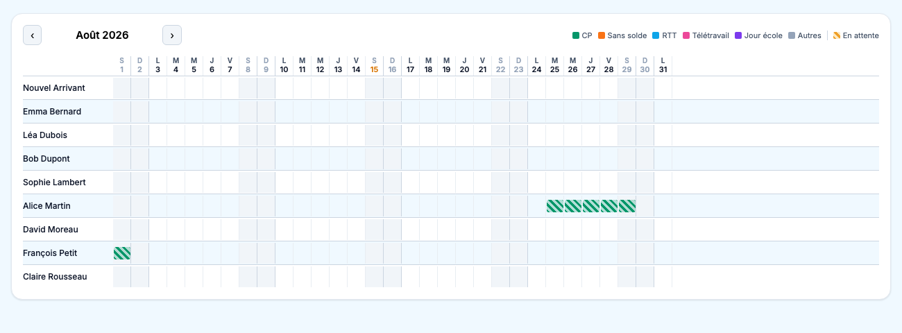 Planning visuel des absences de l'équipe